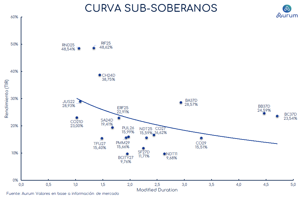 provinciales_cierre_18092023