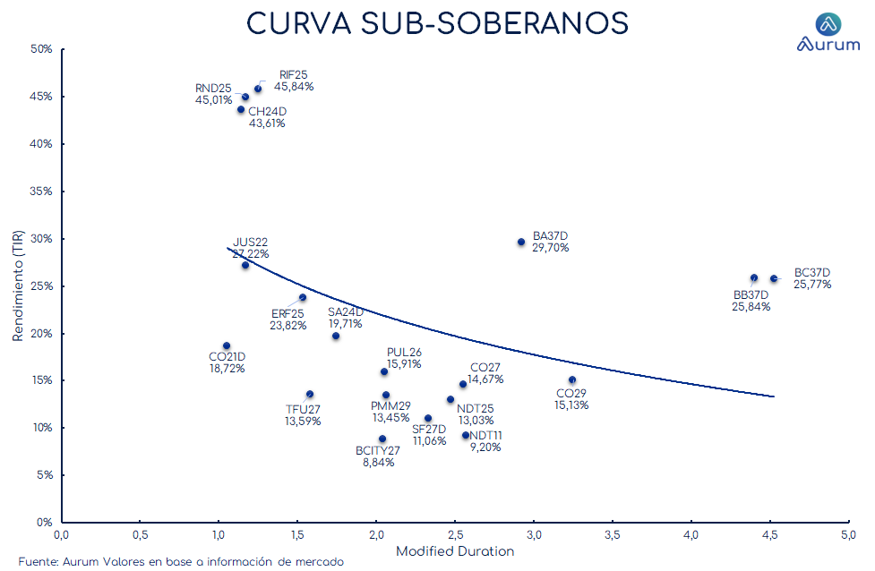 provinciales_cierre_18092023