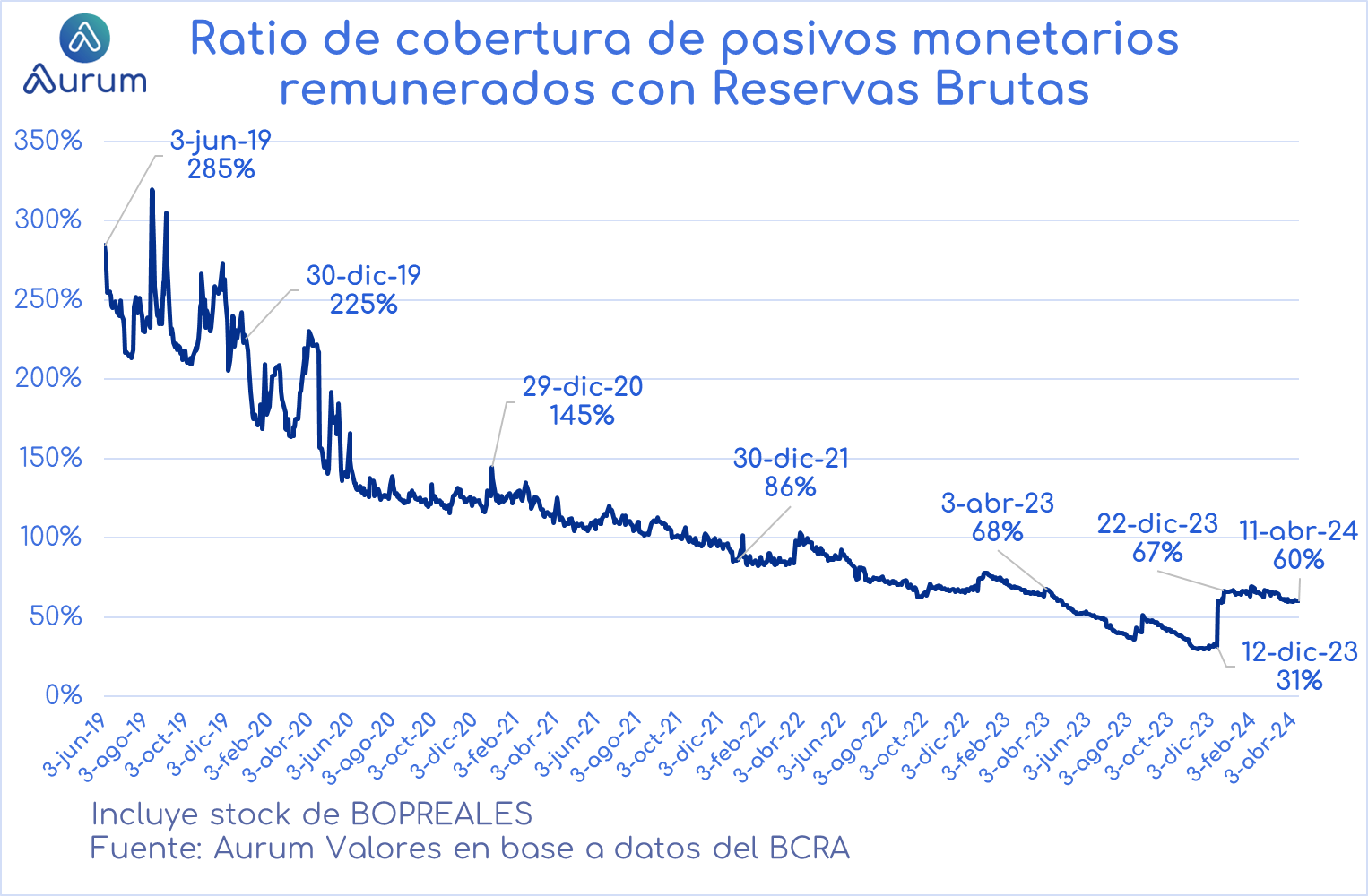 ratio_cobertura_cierre_12042024