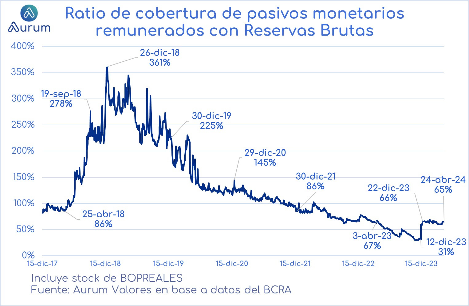 ratio_cobertura_pasivos_remunerados_cierre_3004202