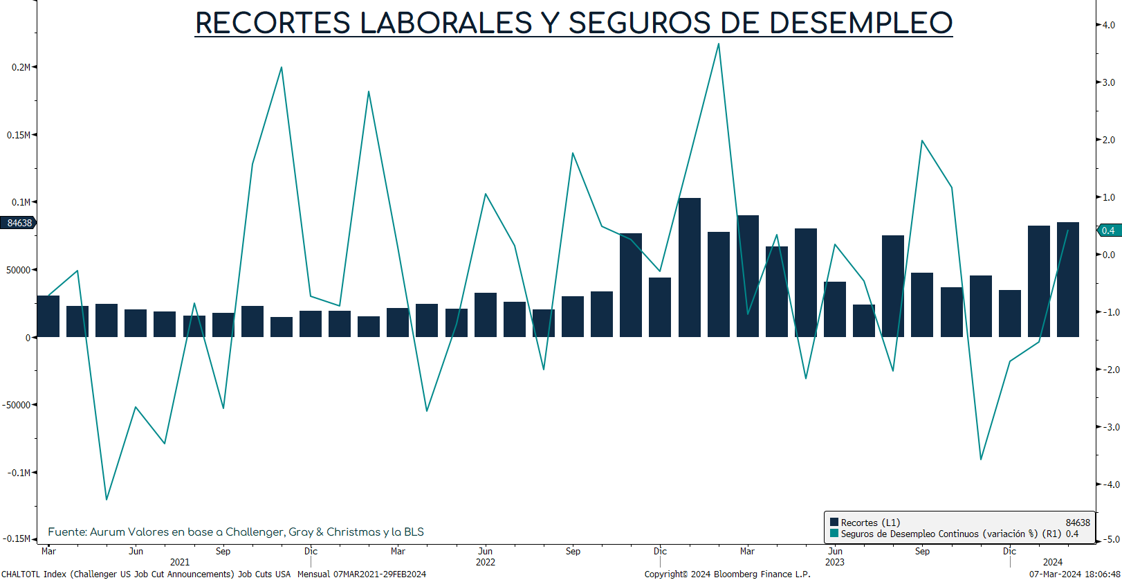 ISM_servicio_Empleo_cierre_05032024