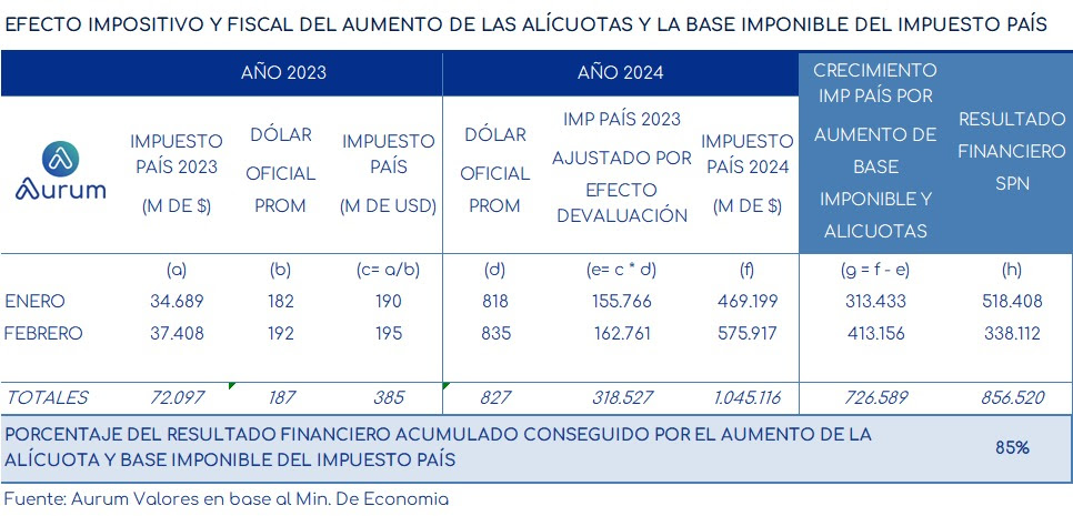 Globales_06022024