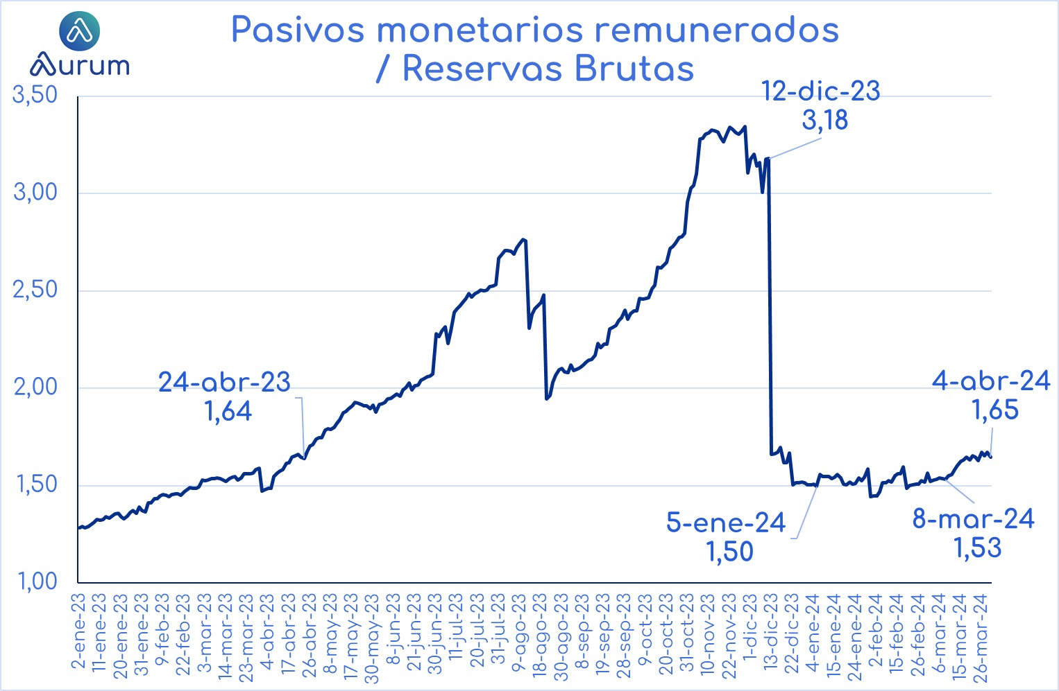 reservas_ap_05042024