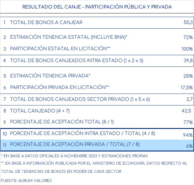 resultado_canje_ap_13032024