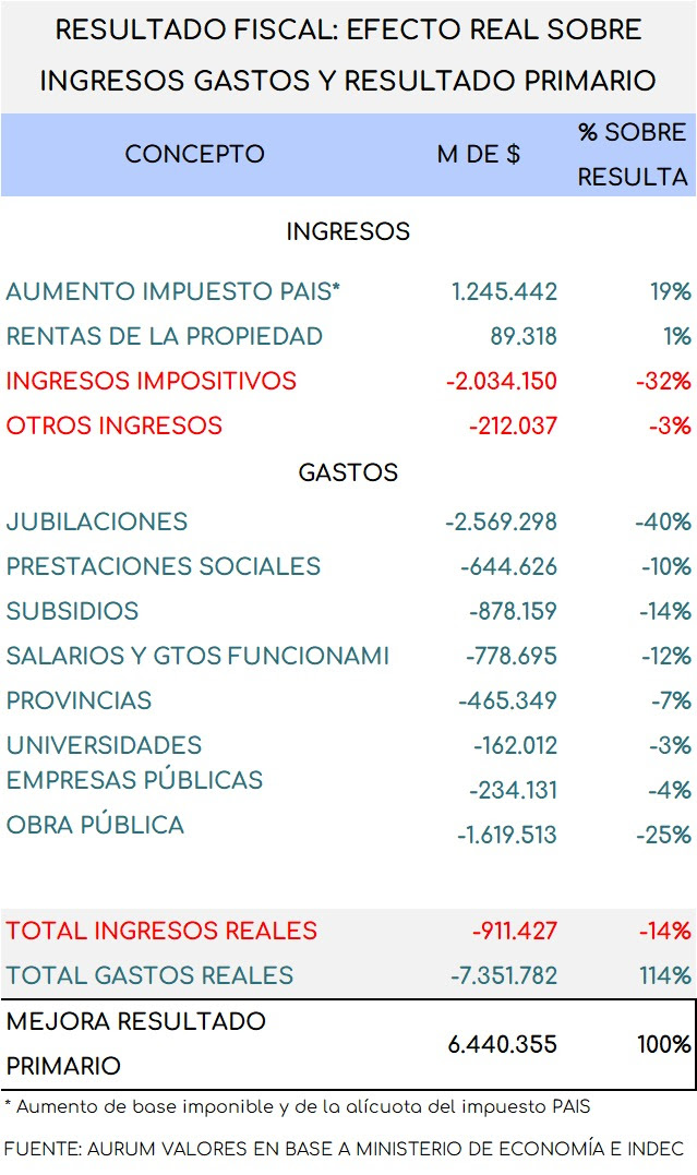 resultado_fiscal_ap_24042024