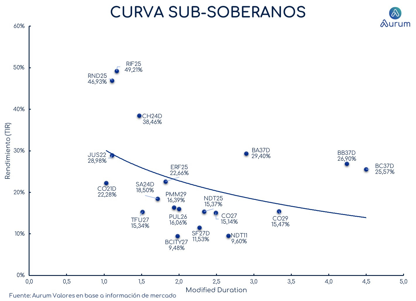 provinciales_cierre_18092023