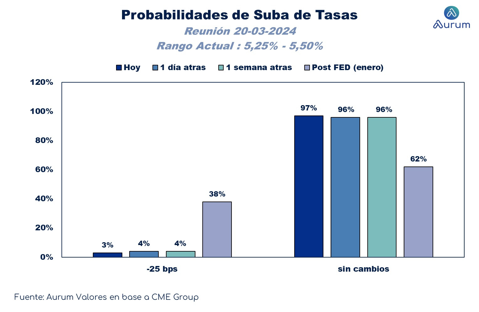 ISM_servicio_Empleo_cierre_05032024