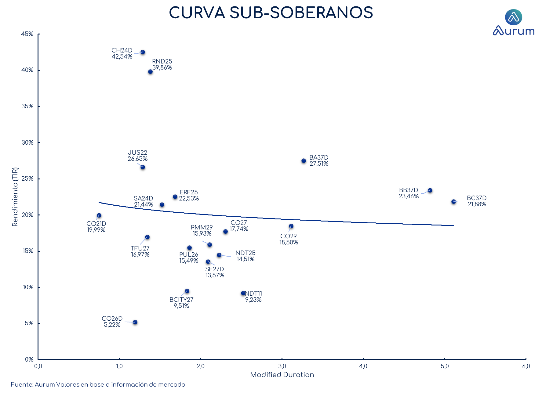provinciales_cierre_18092023