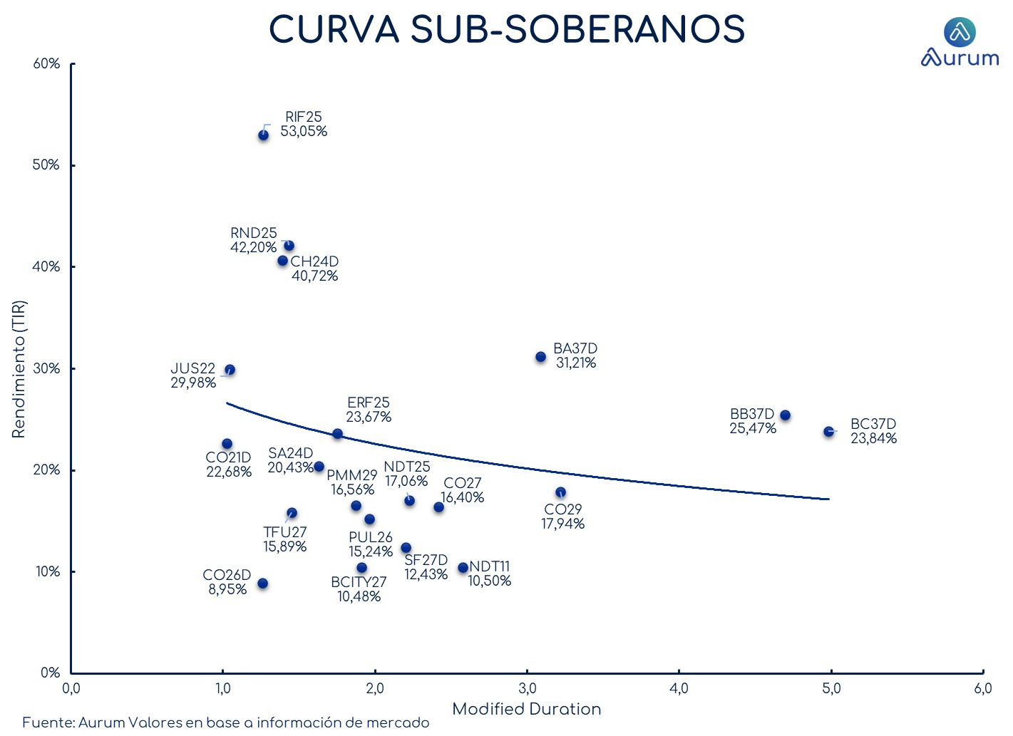 provinciales_cierre_18092023