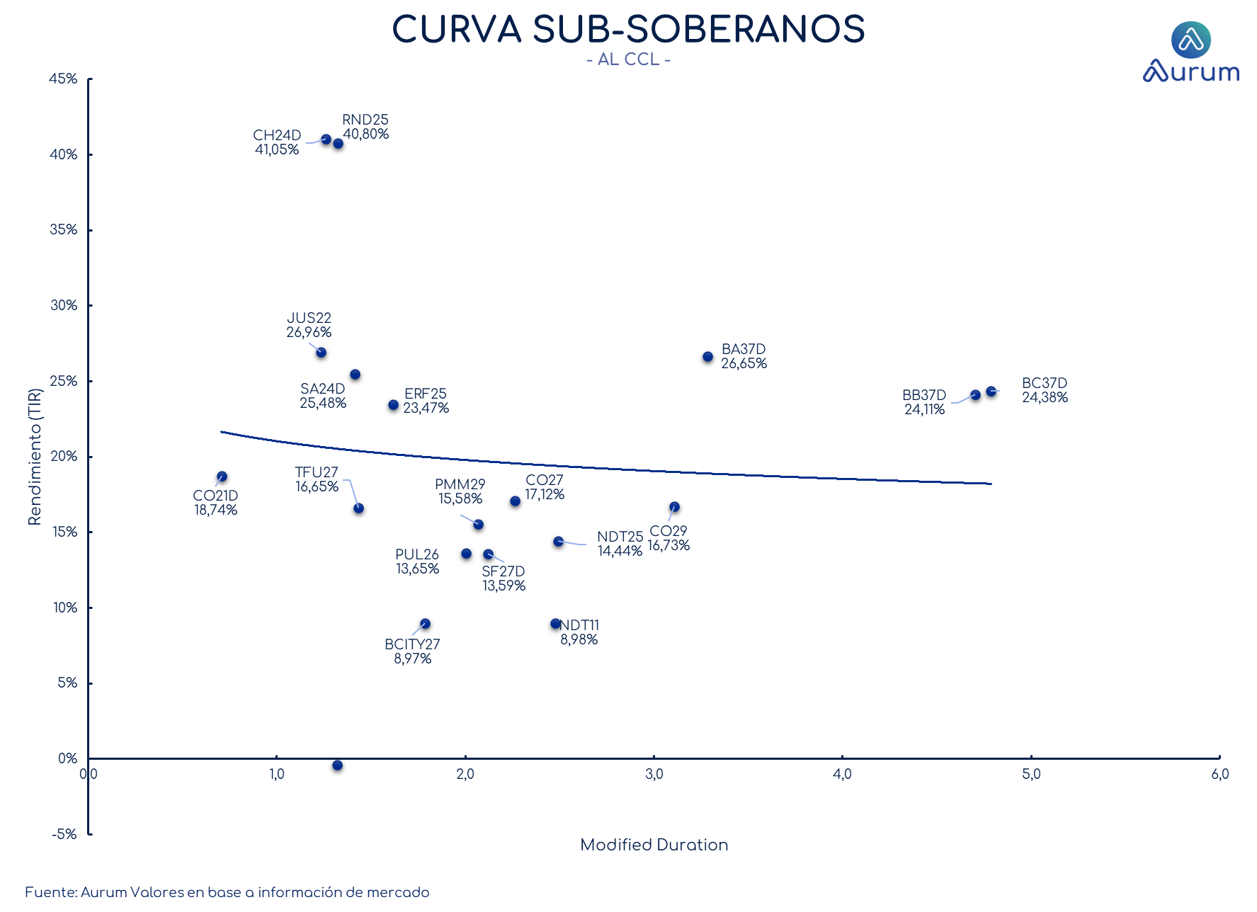 provinciales_cierre_18092023