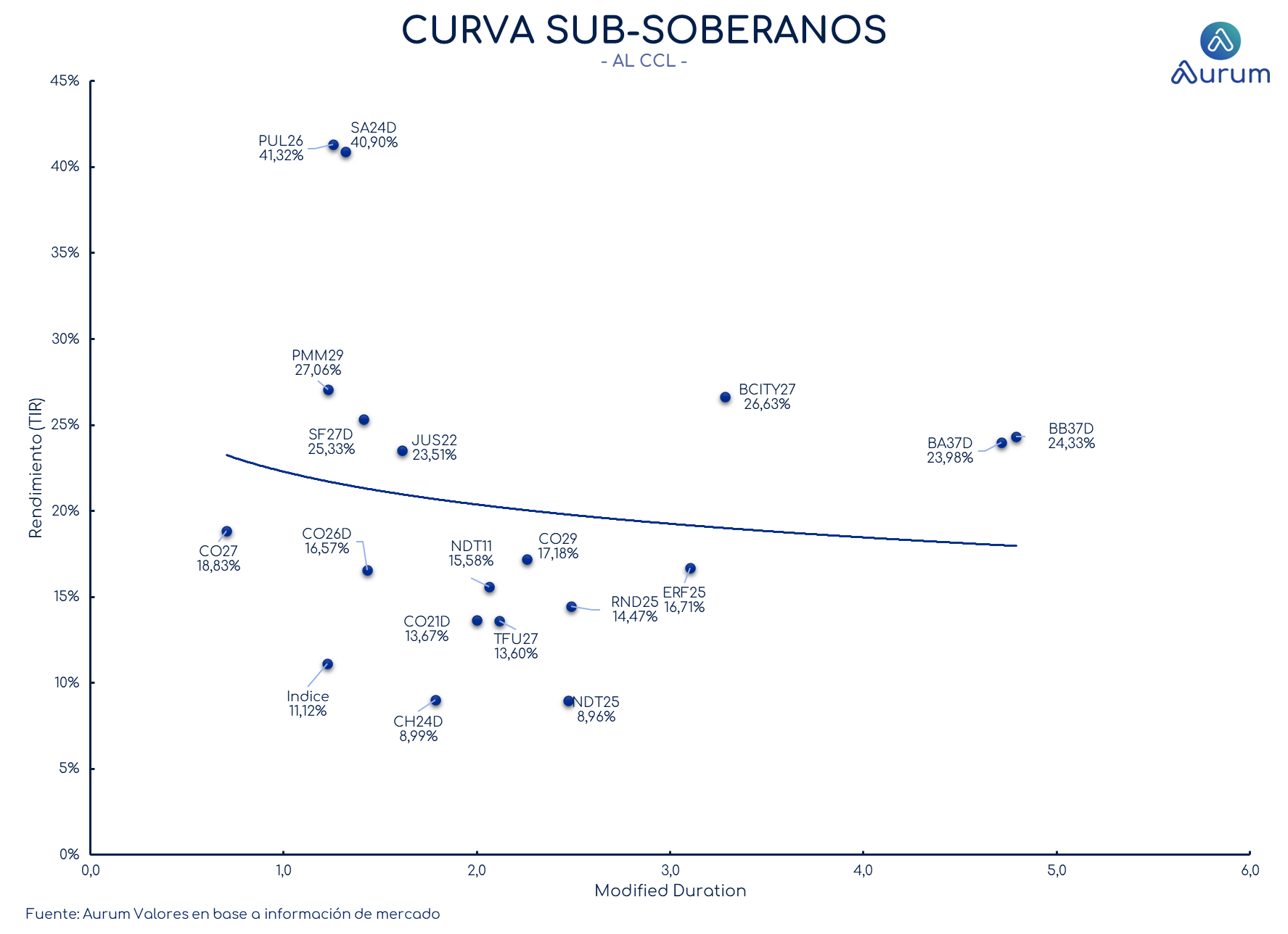 provinciales_cierre_18092023