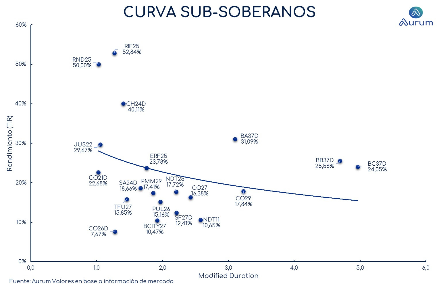 provinciales_cierre_18092023