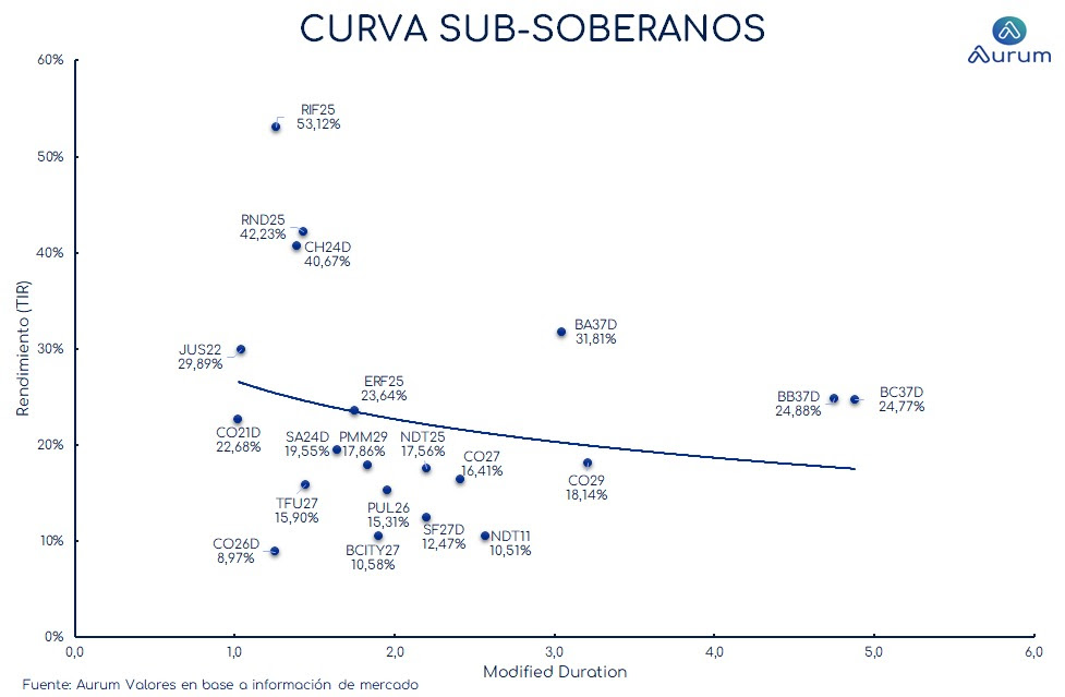 provinciales_cierre_18092023