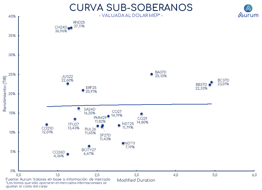 provinciales_cierre_18092023