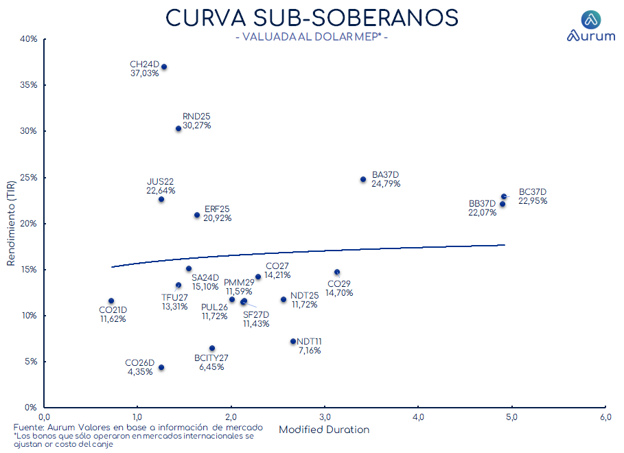 provinciales_cierre_18092023