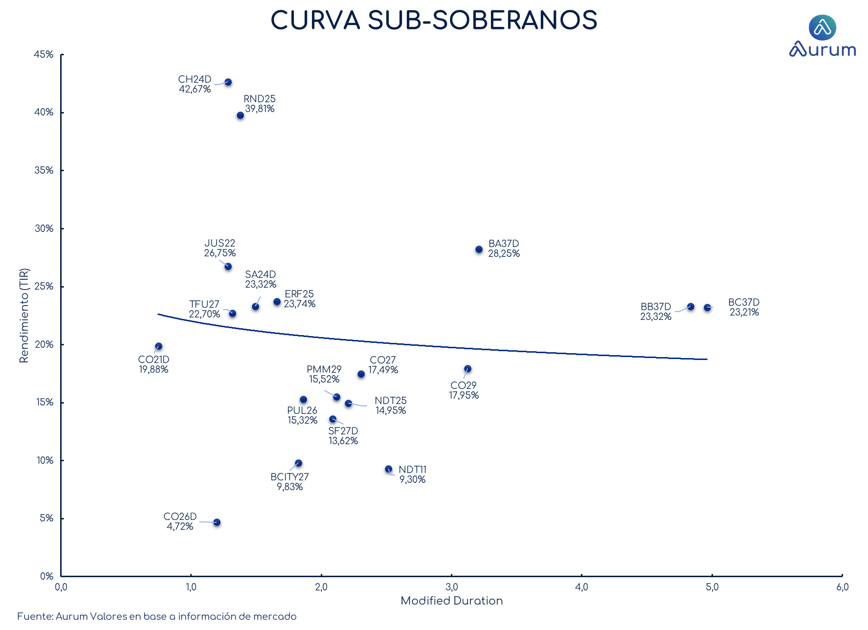 provinciales_cierre_18092023