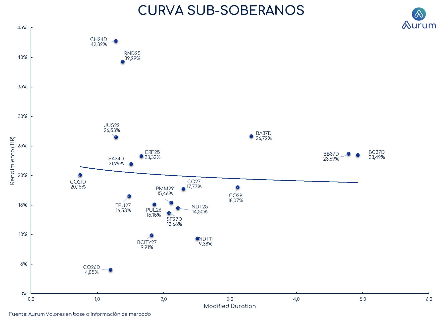 provinciales_cierre_18092023
