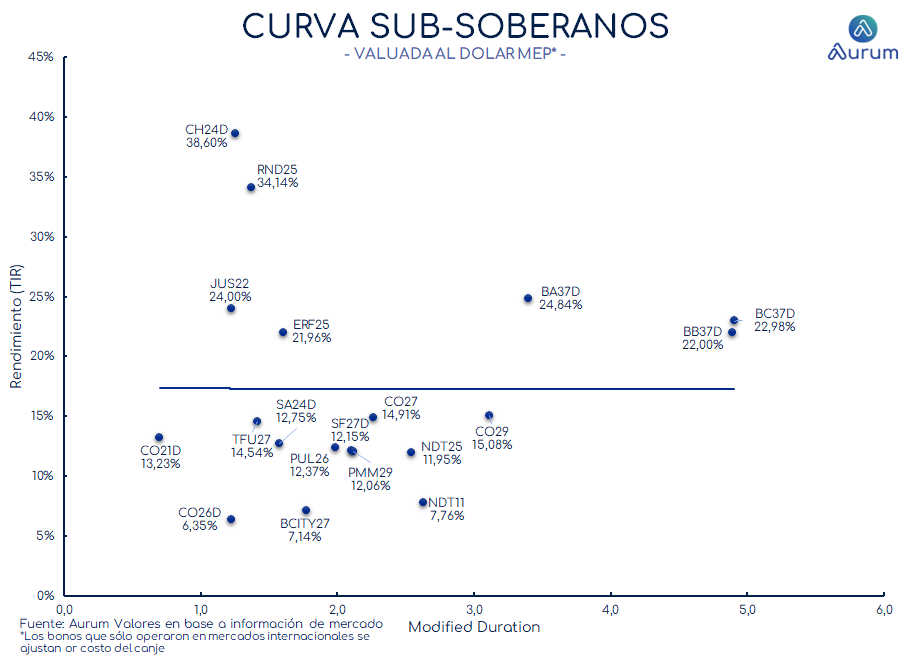 provinciales_cierre_18092023