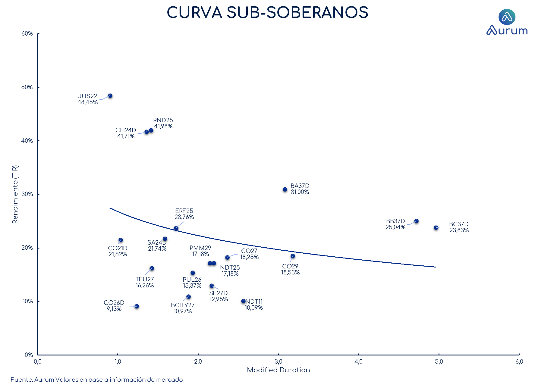 provinciales_cierre_18092023