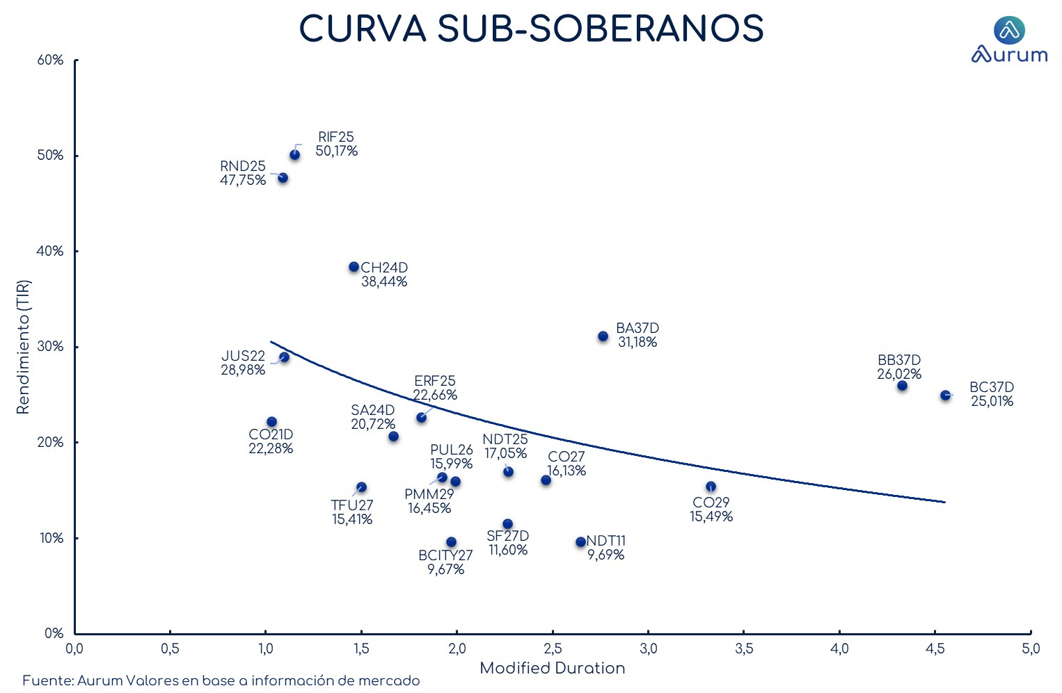 provinciales_cierre_18092023