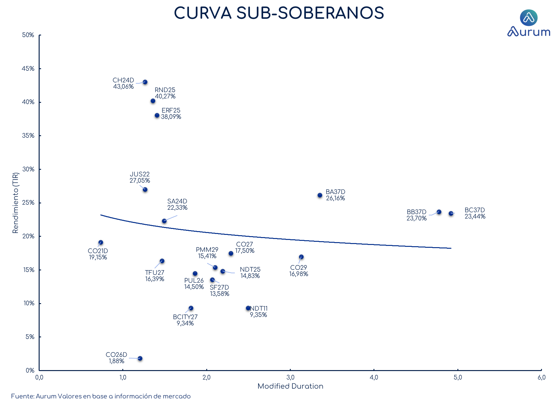 provinciales_cierre_18092023