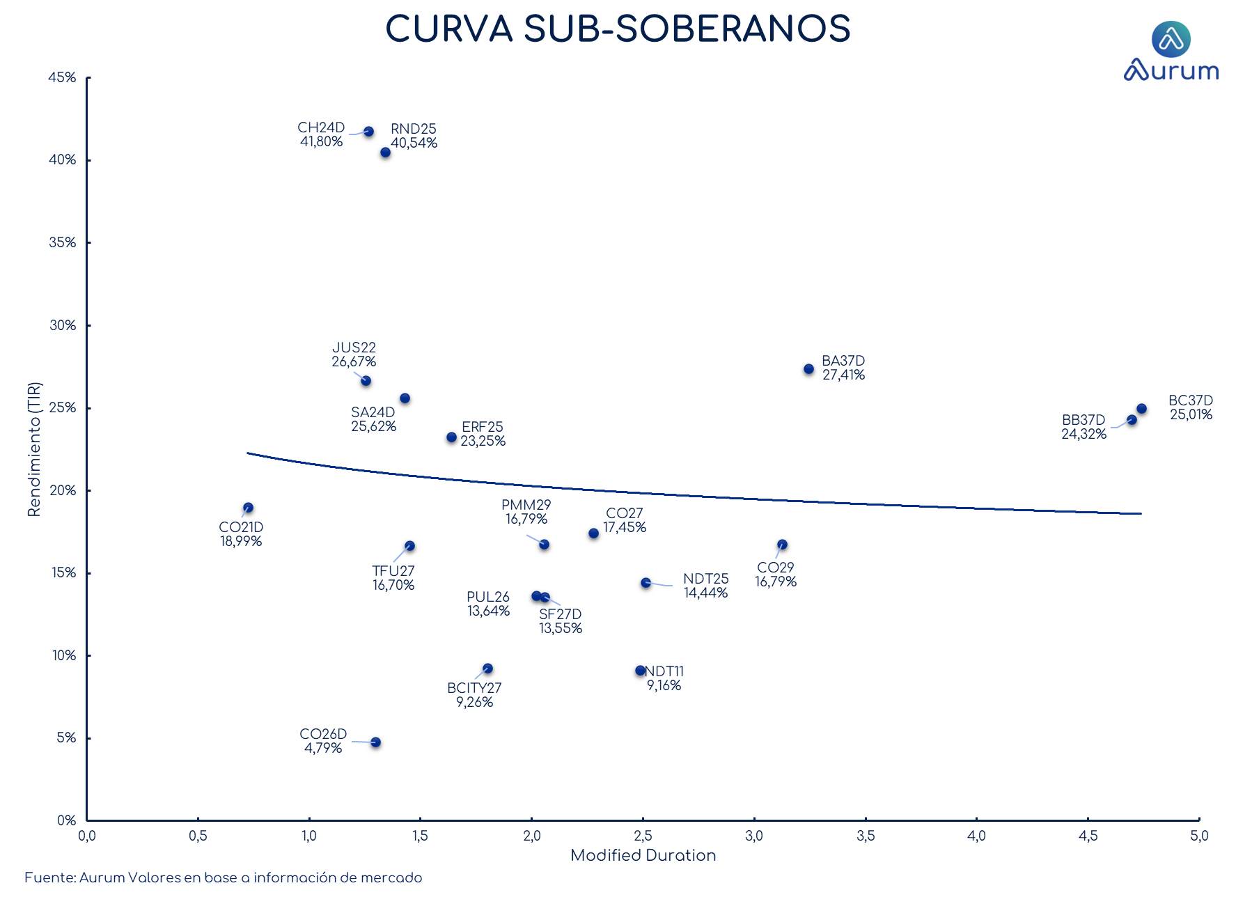 provinciales_cierre_18092023