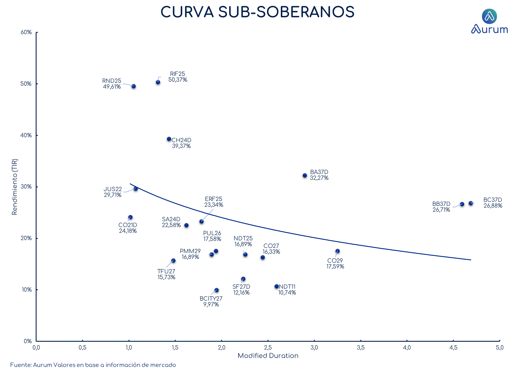 provinciales_cierre_18092023