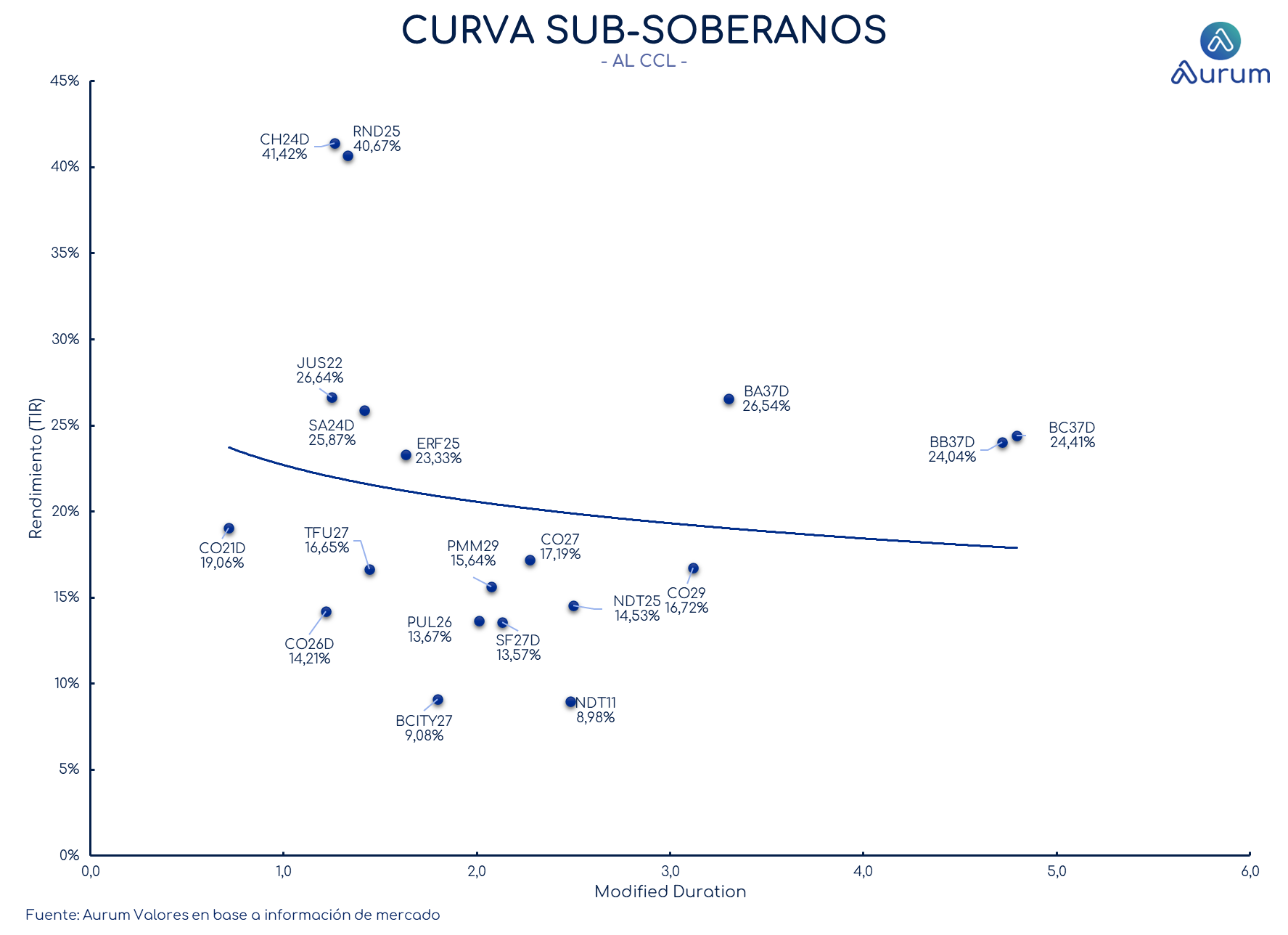 provinciales_cierre_18092023