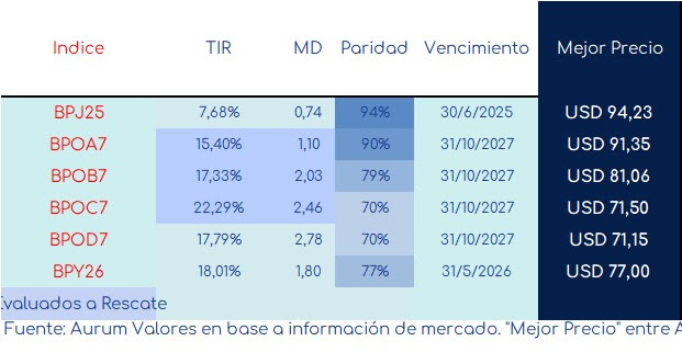 tabal_bopreales_ap_22032024
