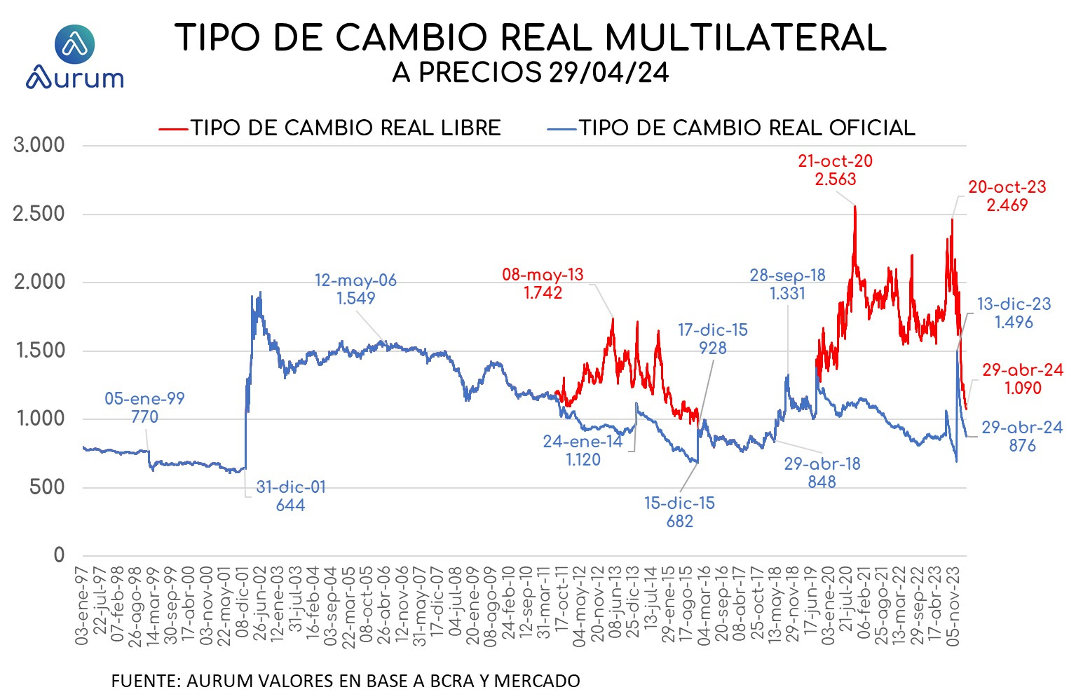 tc_real_multilateral