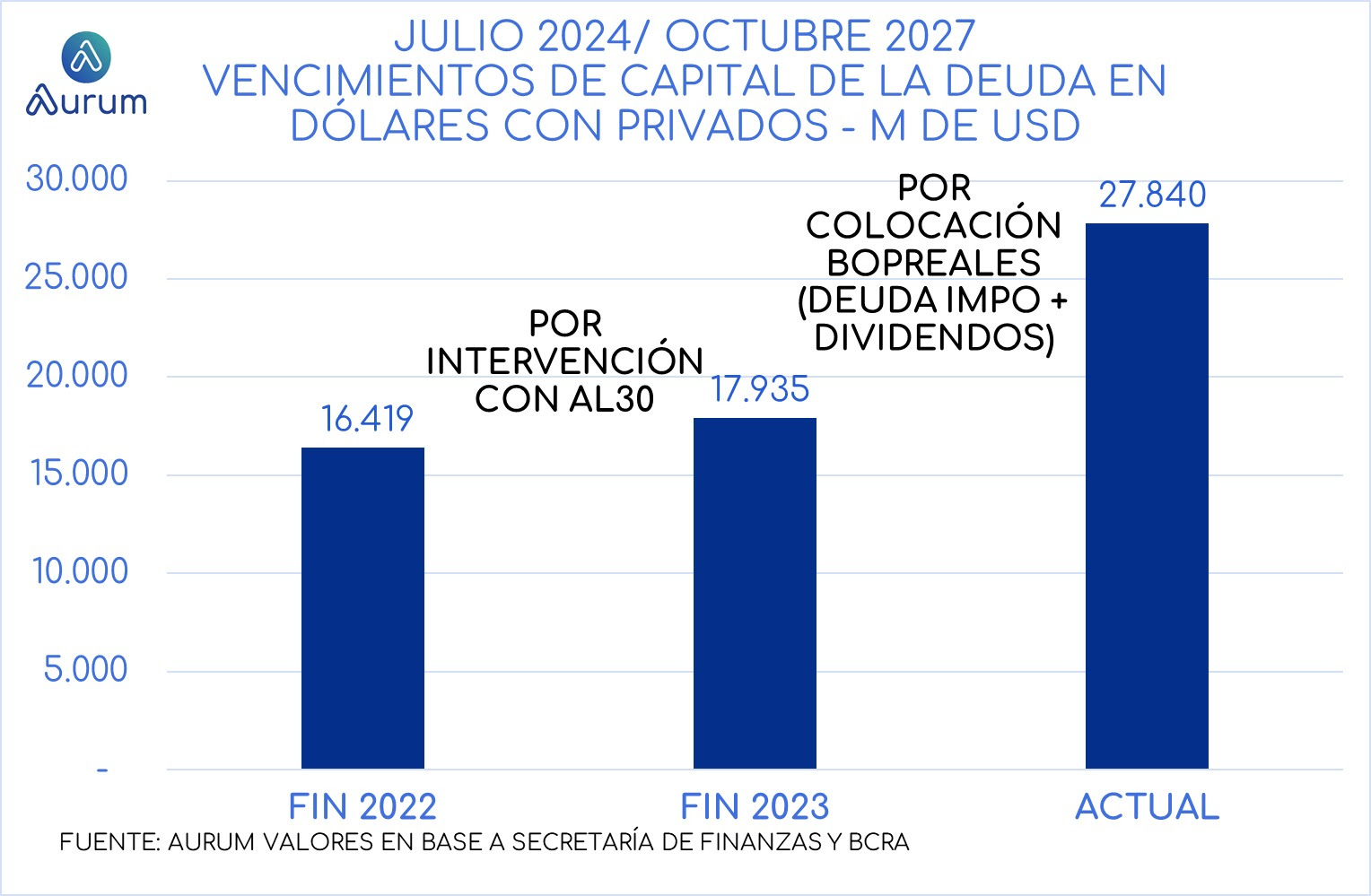 vencimientos_capital_deuda_13052024