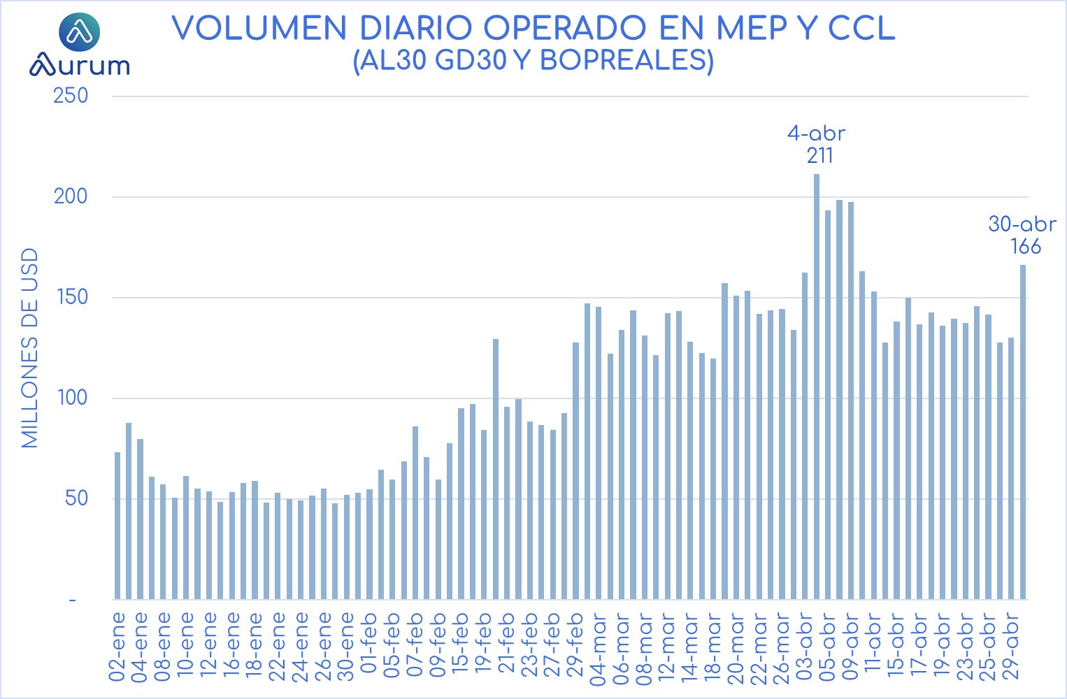 volumen_diario_operando_en_MEP_y_CCL_cierre_300420
