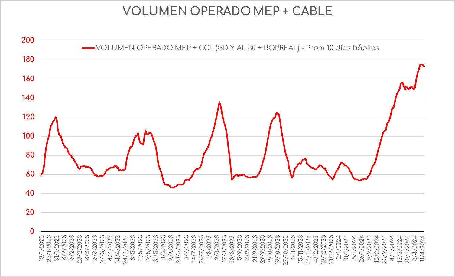 inflacion_argentina_cierre_12042024